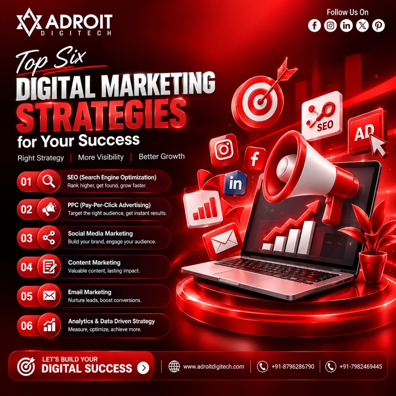 Top six digital marketing strategies including SEO PPC social media content email marketing and analytics
