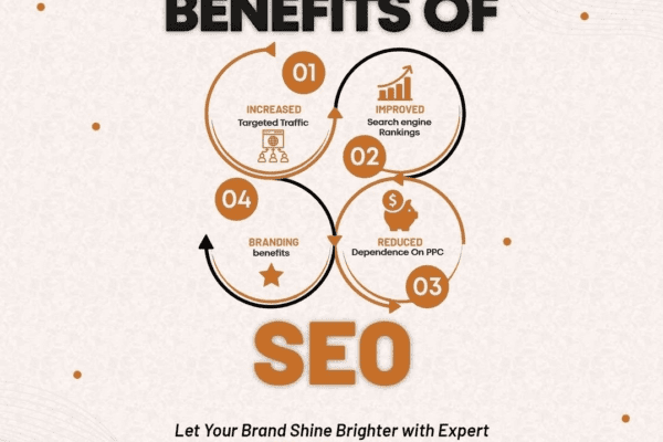 Benefits of SEO for Business Growth in 2025: Why Every Brand Needs SEO