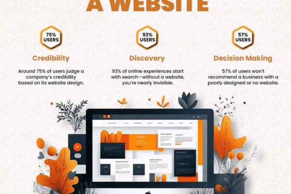 Why Does a Business Need a Website?