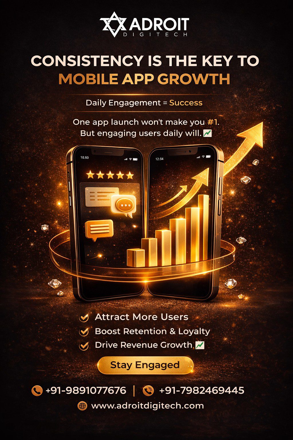 Consistency Is the Key to Mobile App Growth – How Adroit Digitech Drives App Success in Delhi NCR
