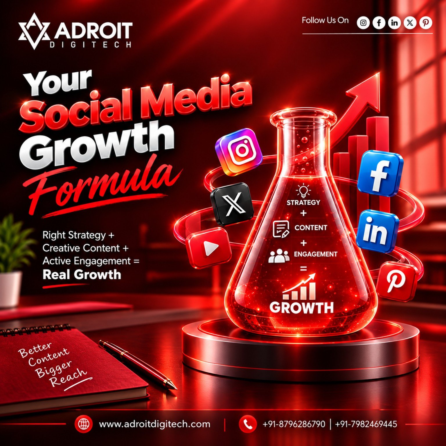 Social media growth formula showing strategy creative content and engagement