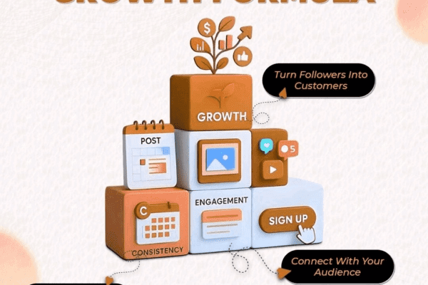 Your Social Media Growth Formula: How Adroit Digitech Helps Brands Grow Faster in Delhi NCR