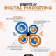 Digital Marketing Company in Delhi NCR | Adroit Digitech