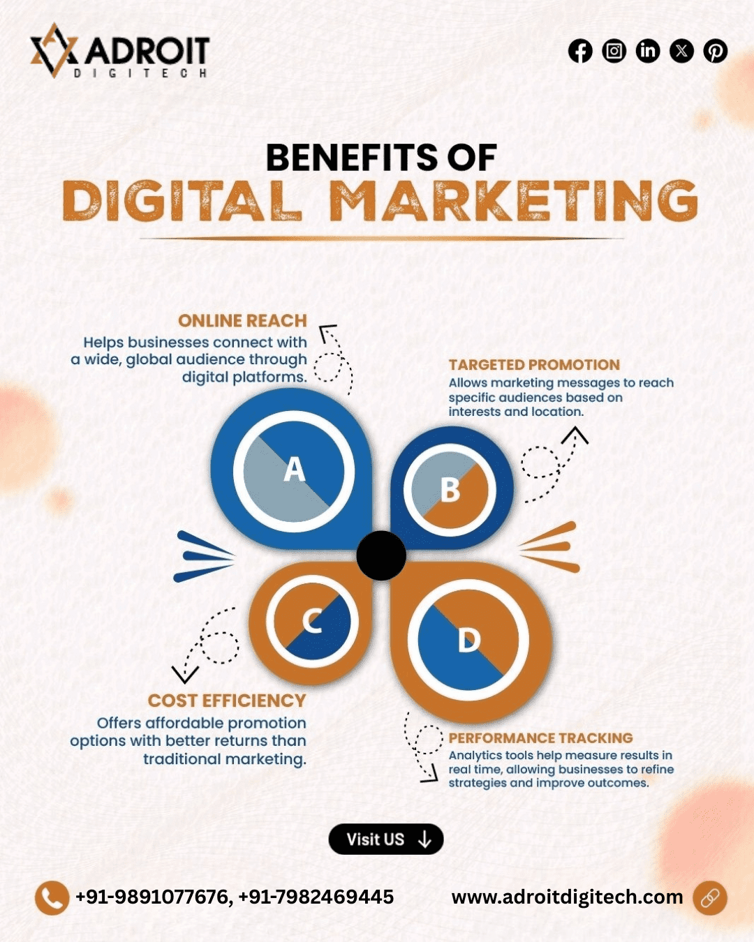 Benefits of Digital Marketing for Business Growth in Delhi NCR – Adroit Digitech