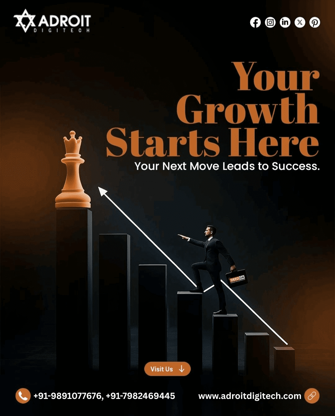 Your Growth Starts Here – Digital Marketing & SEO Services In Delhi NCR