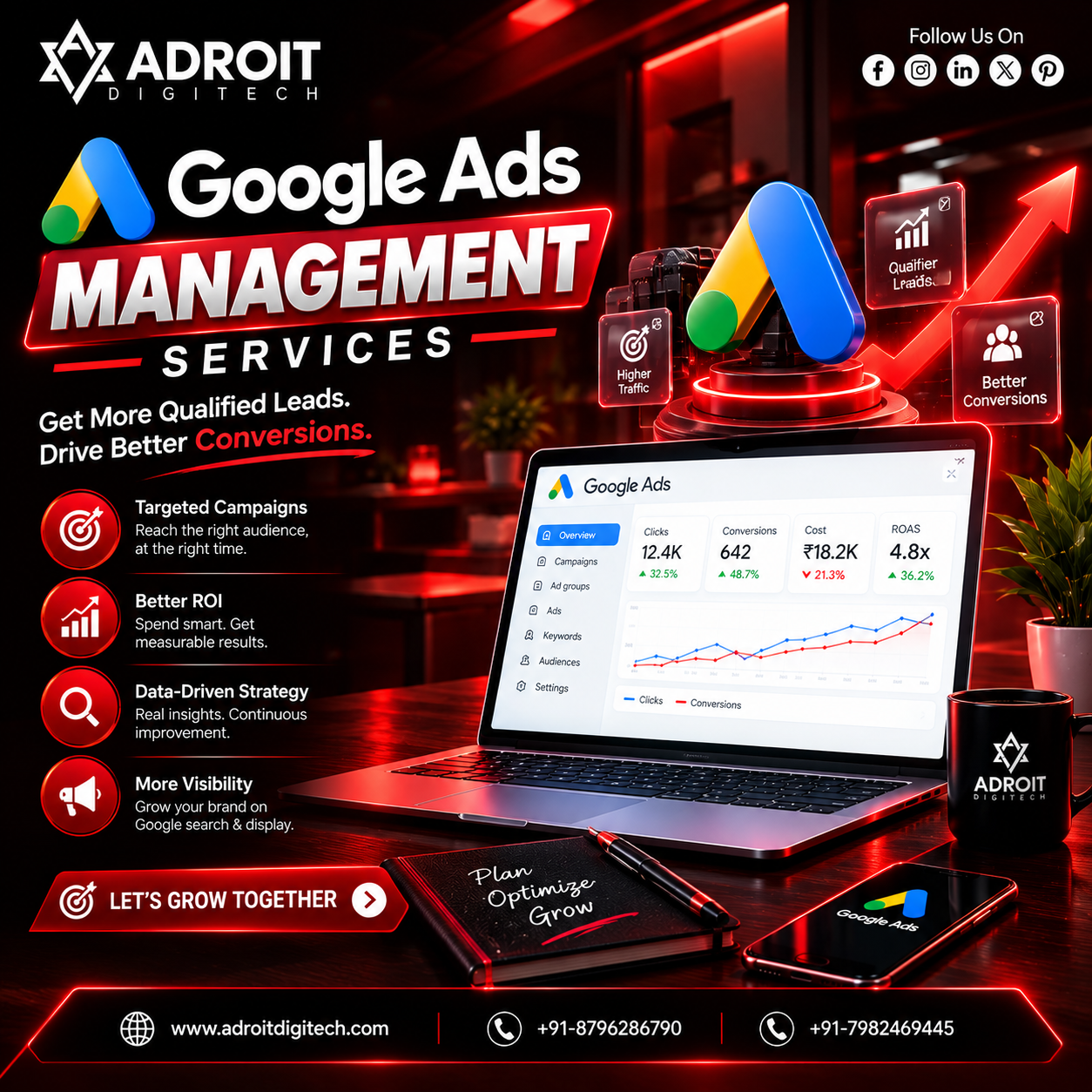Google Ads Management Services in Delhi for qualified leads and better conversions