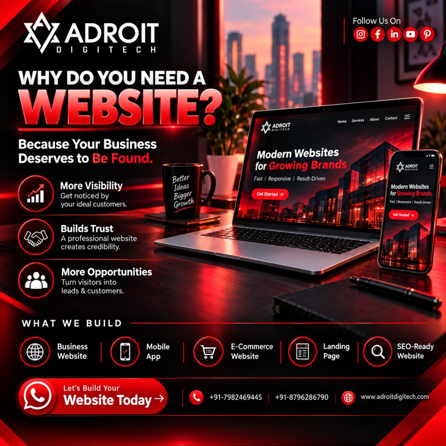 Why do you need a website – modern website development by Adroit Digitech in Delhi NCR